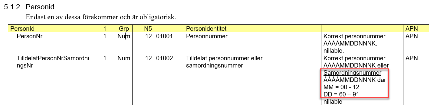 Definition of Coordination Number