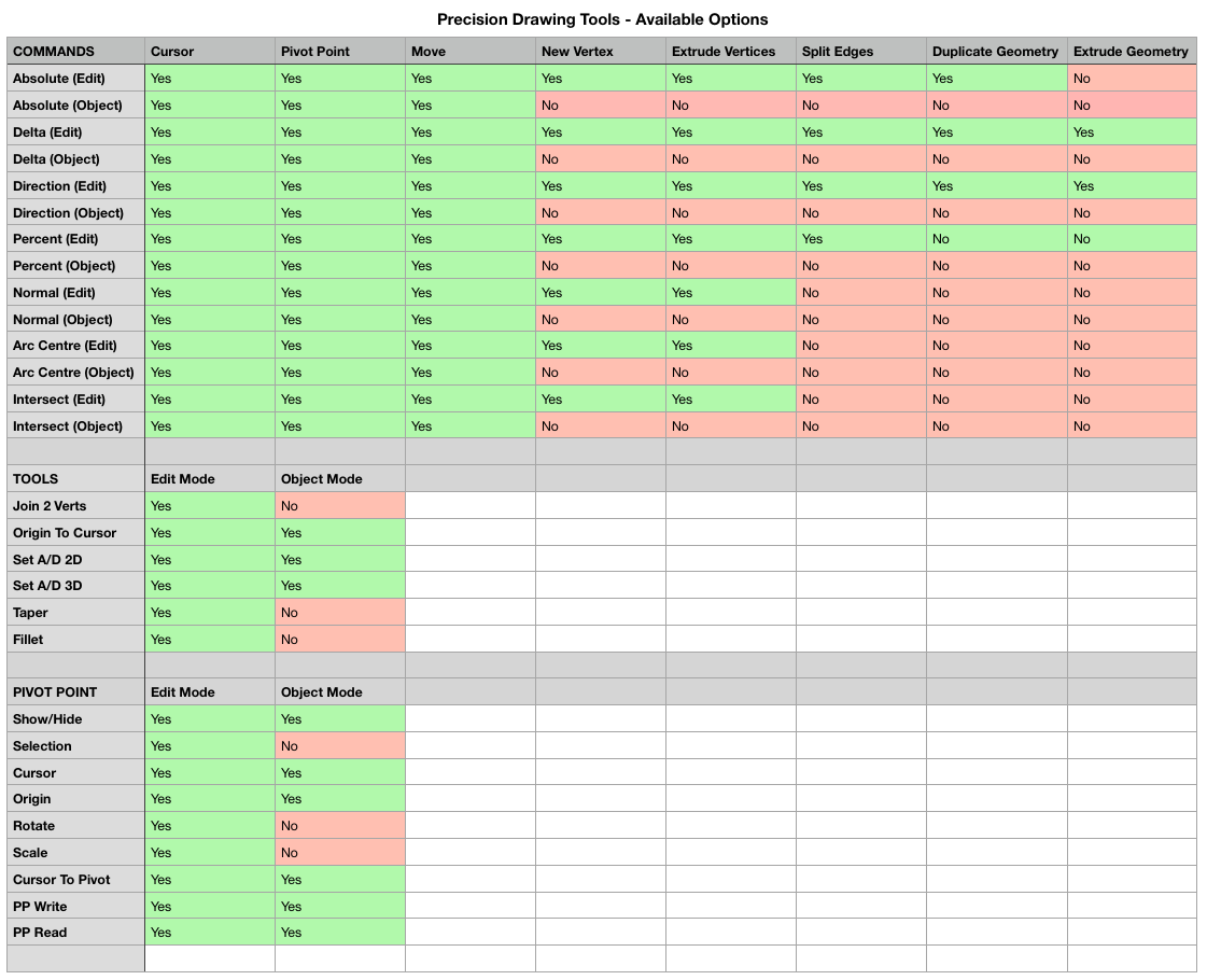 Available Modes