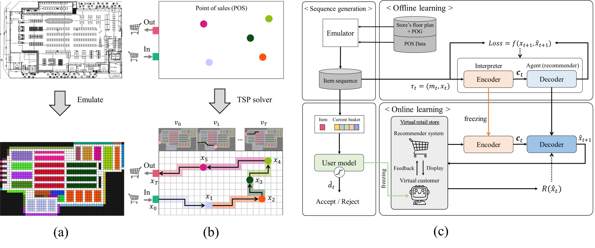 MainFramework