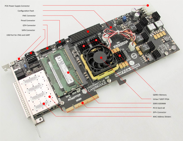 NetFPGA-SUME out-of-box Board Image