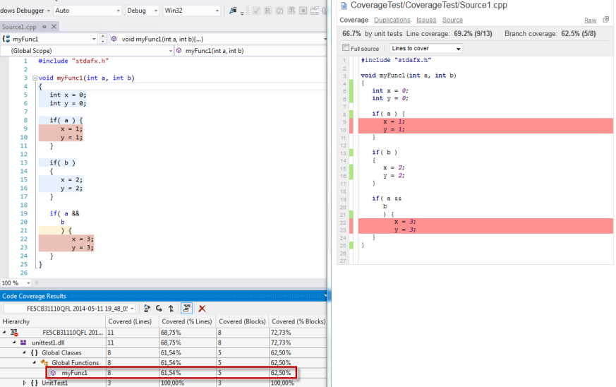 Coverage visualization for Visual Studio users