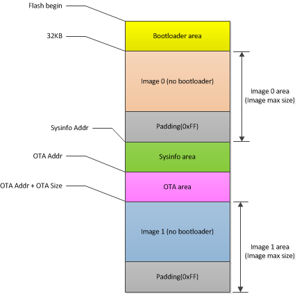 image_layout_v2.0