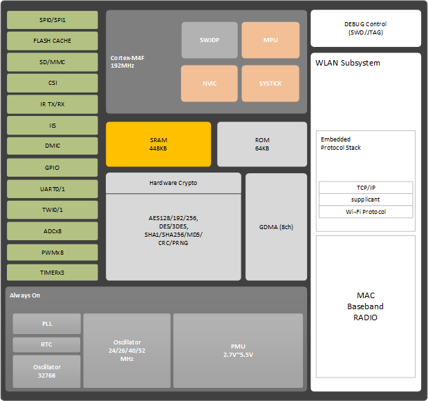 xr871-block-diagram