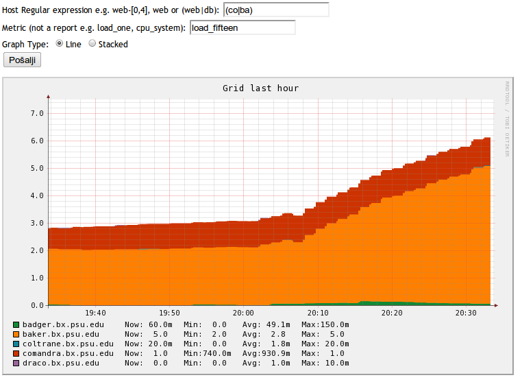 Example aggregate stack graph