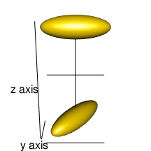 plot of chunk dimer