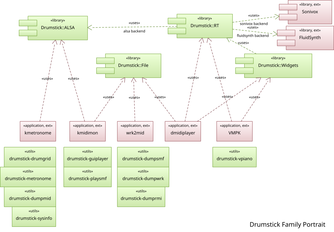 Drumstick ecosystem