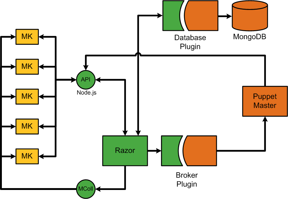 Microkernel Block Diagram