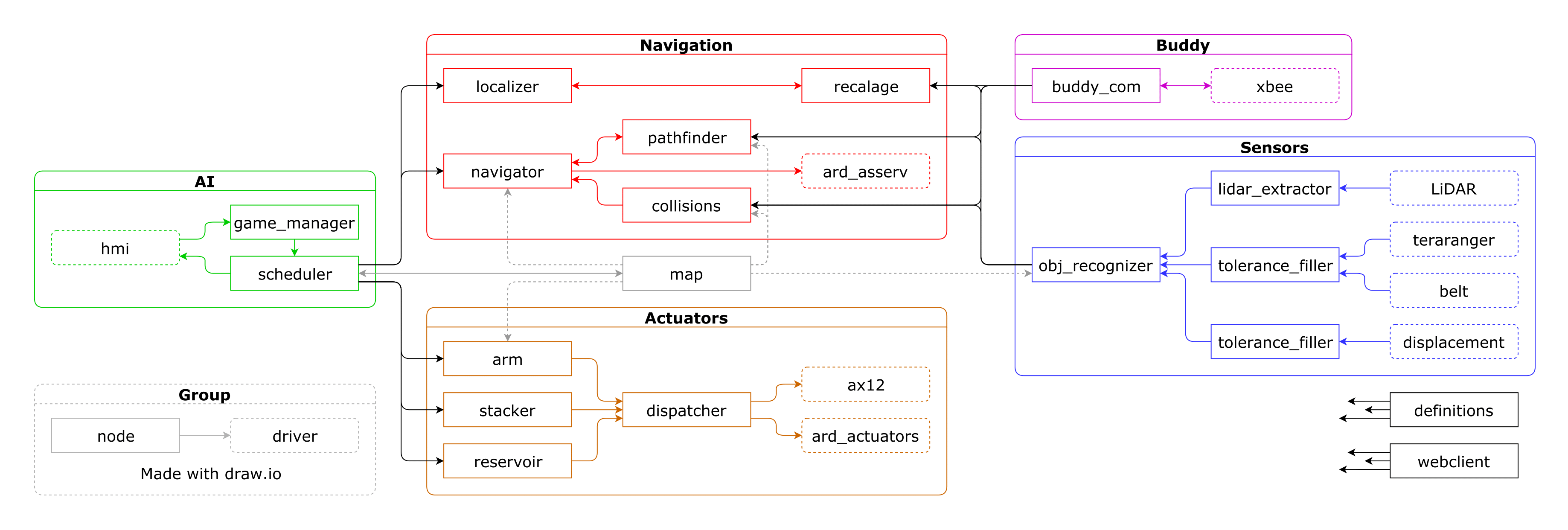 Archi v2.7