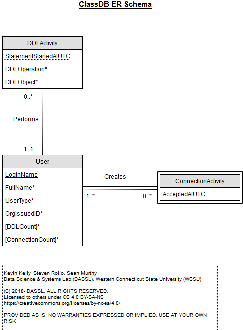 ER Schema